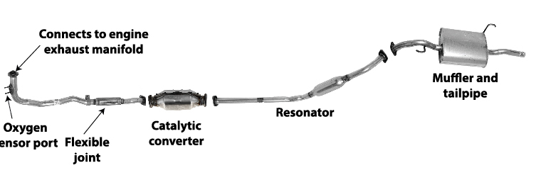 EXHAUST SYSTEM REPAIR